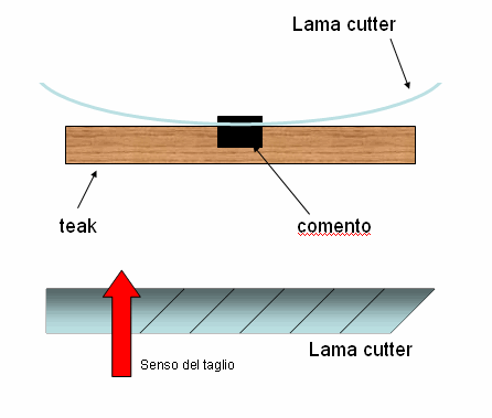 [Immagine: 20109201646_lama cutter.gif]